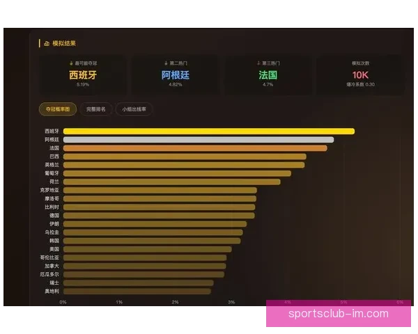 美加墨世界杯精彩对决胜负趋势全面预测分析