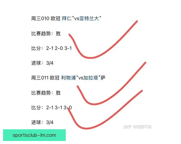 世界杯足球竞猜赔率最新分析与热门赛事胜负趋势预测