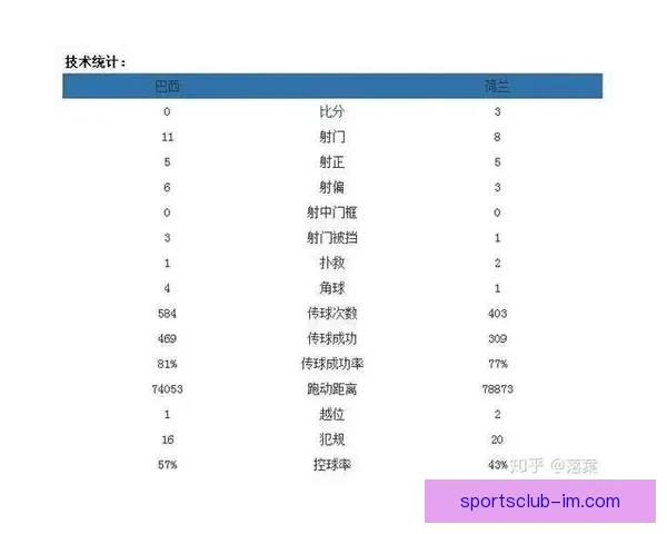 世界杯精彩对决实时竞猜平台助你精准预测比分赢大奖