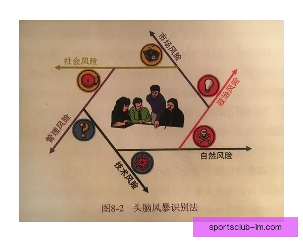 全面解析体育竞猜游戏的策略技巧与风险管理方法