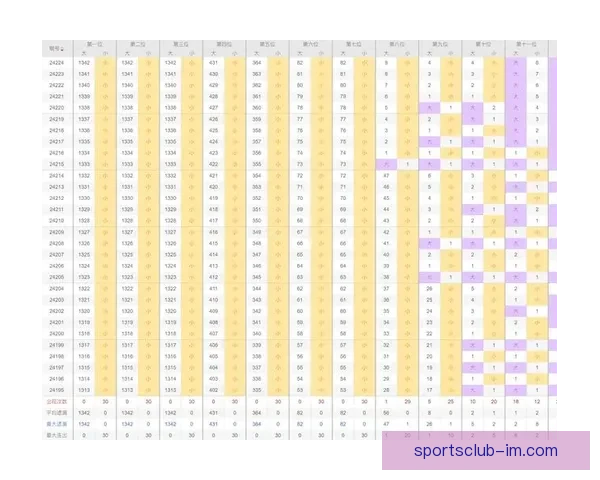 体育竞猜投注策略解析 如何通过数据分析提升投注成功率 体育竞猜投注策略解析 如何通过数据分析提升投注成功率